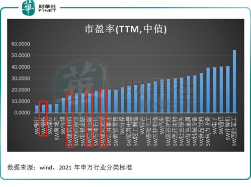 新兴财富明星们集体翻红：业内专家解析市场风格切换趋势