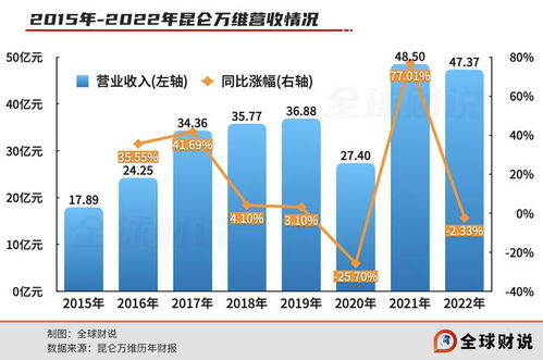 昆仑万维：深度挖掘技术潜力，创新应用在垂直领域的行业领先