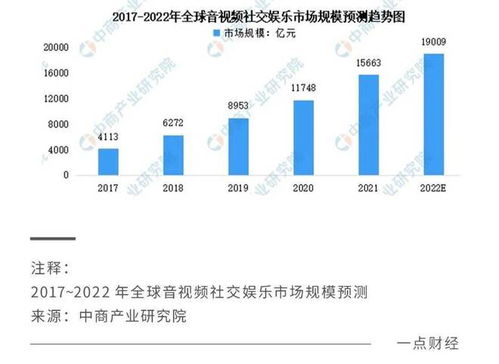 昆仑万维：深度挖掘技术潜力，创新应用在垂直领域的行业领先