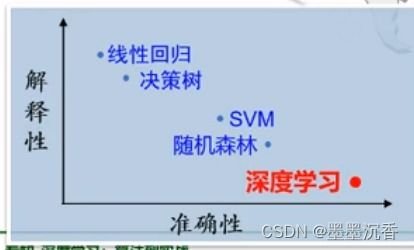 深度学习：探索神秘的神经网络世界 - 从基础知识到实战应用