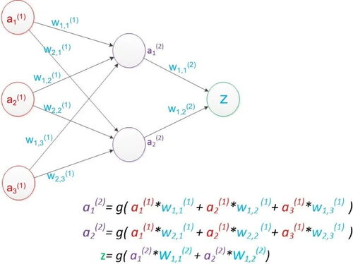 深度学习：探索神秘的神经网络世界 - 从基础知识到实战应用