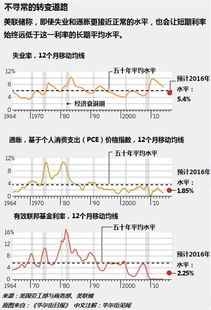 新美联储通讯社：解读即将举行的FOMC会议，利率政策、缩减QE、通胀的关键议题都将悉数呈现！