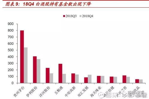 白酒年报发布完毕：行业分化加剧，卡位竞争更激烈——一场新的白酒之战正在拉开序幕