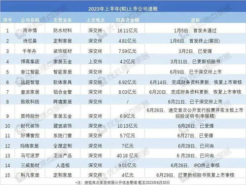 网约车行业将迎来春天：三家公司成功申请IPO上市？