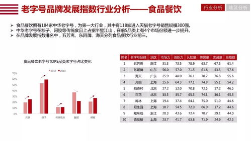 中华老字号太安堂可能面临退出，公司经营状况亟待关注