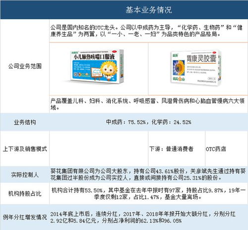 葵花药业：以中成药为主导的创新想象空间无限大