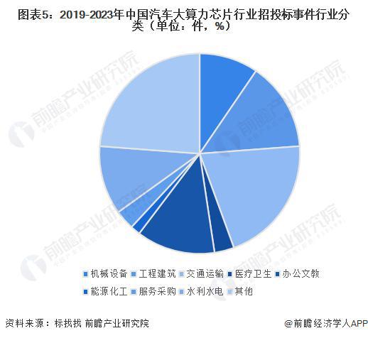 中国预计2028年将成为全球第二大AI算力市场，杨帆表示已准备好应对挑战

人工智能算力巨变：未来几年，中国有望成为全球第二大AI市场