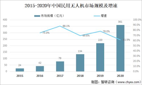 中国预计2028年将成为全球第二大AI算力市场，杨帆表示已准备好应对挑战

人工智能算力巨变：未来几年，中国有望成为全球第二大AI市场