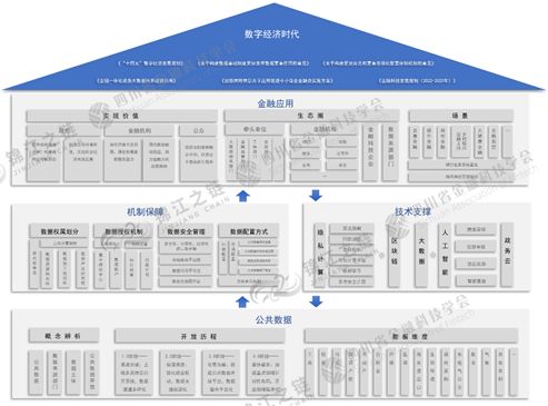 数据要素：应用加速深化，数据资产化落地尚需再启航