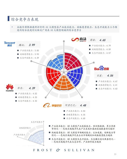 对话多邻国：通过AI大模型的运用，付费用户激增50%，36氪深度访谈，解读背后的深层影响

智能技术助力，对话多邻国付费用户激增50%，独家采访揭示未来趋势