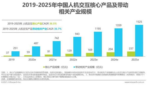 对话多邻国：通过AI大模型的运用，付费用户激增50%，36氪深度访谈，解读背后的深层影响

智能技术助力，对话多邻国付费用户激增50%，独家采访揭示未来趋势