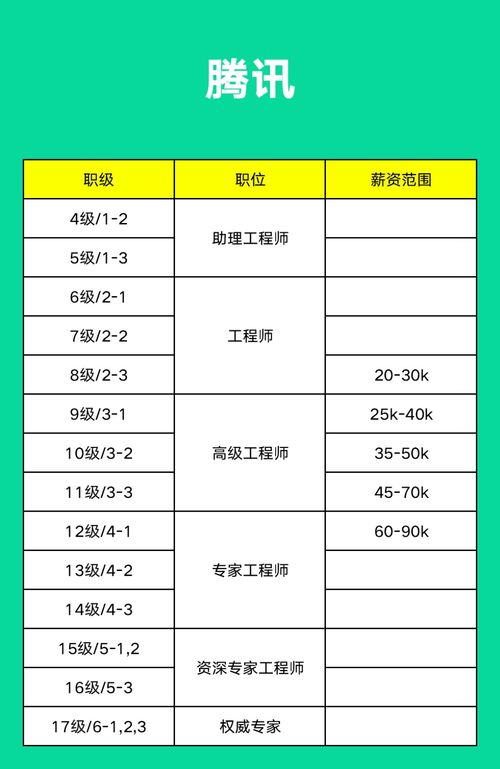 全新投资地图：腾讯、阿里、京东、字节、美团三大巨头总计3104笔投资扫描，共绘企业扩张蓝图