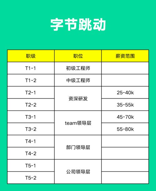 全新投资地图：腾讯、阿里、京东、字节、美团三大巨头总计3104笔投资扫描，共绘企业扩张蓝图