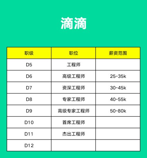 全新投资地图：腾讯、阿里、京东、字节、美团三大巨头总计3104笔投资扫描，共绘企业扩张蓝图