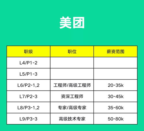 全新投资地图：腾讯、阿里、京东、字节、美团三大巨头总计3104笔投资扫描，共绘企业扩张蓝图