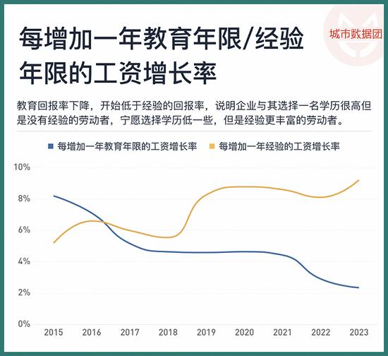 2.97亿农民工收入增长，一半以上集中在这一项工作上