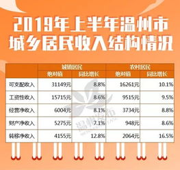 2.97亿农民工收入增长，一半以上集中在这一项工作上