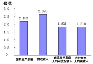 2.97亿农民工收入增长，一半以上集中在这一项工作上