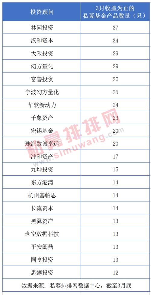 私募老将林园最新投资动态：揭秘其近期的投资组合