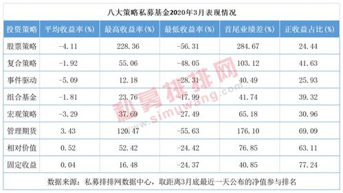 私募老将林园最新投资动态：揭秘其近期的投资组合