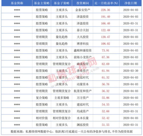 私募老将林园最新投资动态：揭秘其近期的投资组合