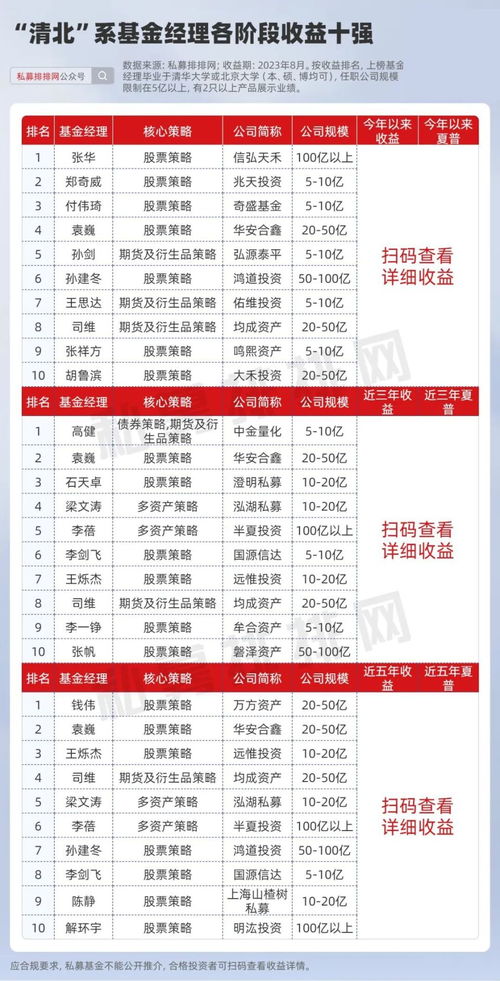 私募老将林园最新投资动态：揭秘其近期的投资组合