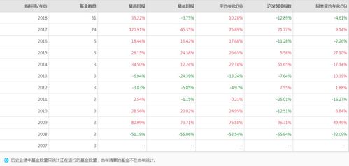 私募老将林园最新投资动态：揭秘其近期的投资组合