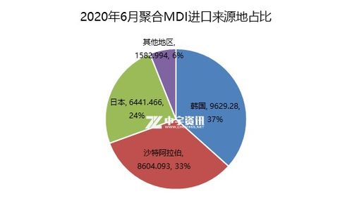 白俄罗斯女性数量比男性多70万：统计数据解析与解读