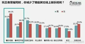 白俄罗斯女性数量比男性多70万：统计数据解析与解读