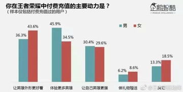 白俄罗斯女性数量比男性多70万：统计数据解析与解读