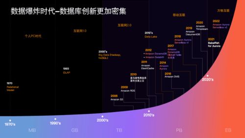 未来驱动：深度解析——亚马逊云科技企业数据服务全面布局
或者：
亚马逊云科技引领，企业数据服务全面升级