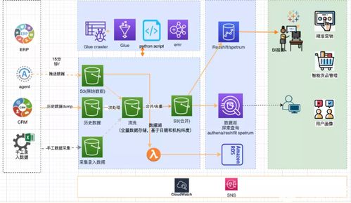 未来驱动：深度解析——亚马逊云科技企业数据服务全面布局
或者：
亚马逊云科技引领，企业数据服务全面升级