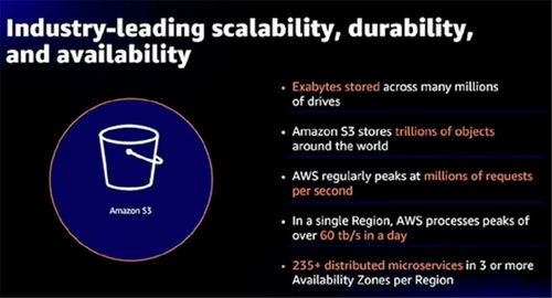 未来驱动：深度解析——亚马逊云科技企业数据服务全面布局
或者：
亚马逊云科技引领，企业数据服务全面升级