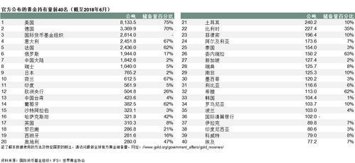 世界黄金协会：一季度全球黄金需求强劲，中国黄金ETF市场热度上升