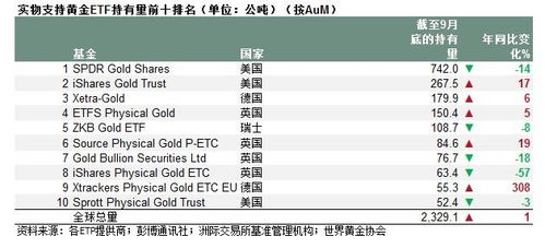 世界黄金协会：一季度全球黄金需求强劲，中国黄金ETF市场热度上升