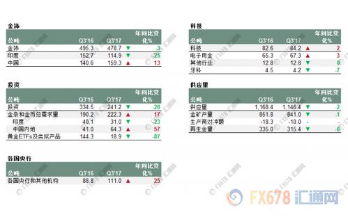 世界黄金协会：一季度全球黄金需求强劲，中国黄金ETF市场热度上升