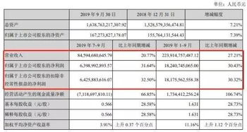 青海春天年亏损额高达8亿：再陷ST危机，网友热议其财务状况