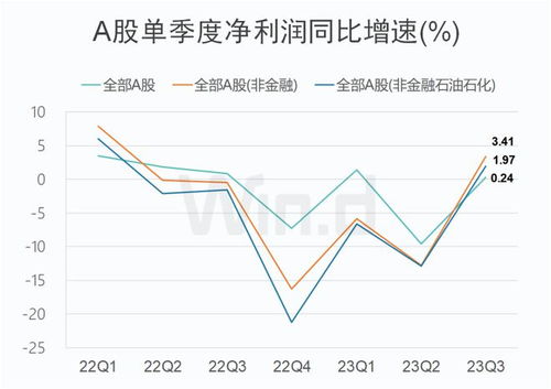 2023年 A 股游戏板块盈利业绩发布，小 游戏赛道未来增长潜力显现