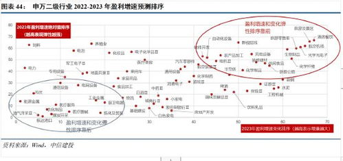 2023年 A 股游戏板块盈利业绩发布，小 游戏赛道未来增长潜力显现