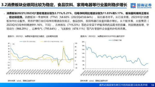 2023年 A 股游戏板块盈利业绩发布，小 游戏赛道未来增长潜力显现