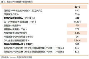 AMD AI芯片业务未达预期，英伟达市场地位稳固