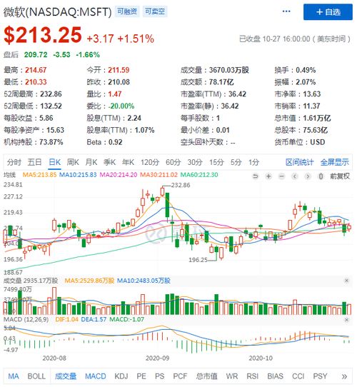 亚马逊Q1营收全面超预期：广告和云业务增长强劲，将大规模投入AI