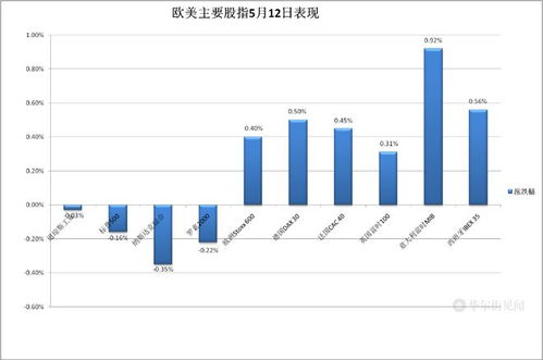 1. 数据刺激全球市场的波动：数据重燃通胀担忧，美债转跌，美股大跌和拼多多涨超。
2. 市场焦点转移至基本面：半年来首度月跌，特斯拉跌超5%，财报后亚马逊跳涨，AMD、超微大跌。