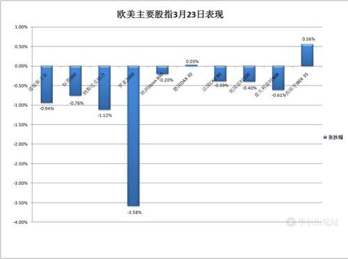 1. 数据刺激全球市场的波动：数据重燃通胀担忧，美债转跌，美股大跌和拼多多涨超。
2. 市场焦点转移至基本面：半年来首度月跌，特斯拉跌超5%，财报后亚马逊跳涨，AMD、超微大跌。