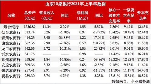 五大国有行：一季度营收净利下滑，多行中报分红预告