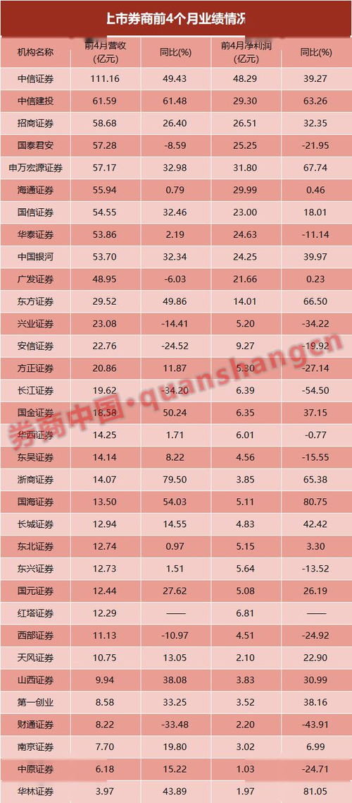 五大国有行：一季度营收净利下滑，多行中报分红预告