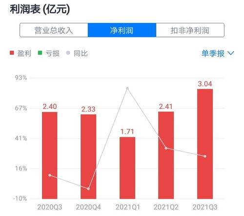 五大国有行：一季度营收净利下滑，多行中报分红预告