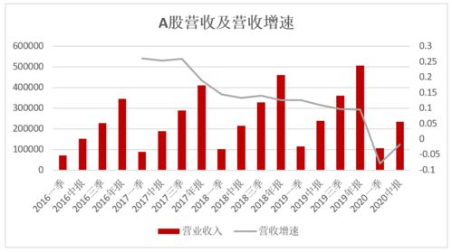 五大国有行：一季度营收净利下滑，多行中报分红预告