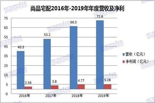 五大国有行：一季度营收净利下滑，多行中报分红预告