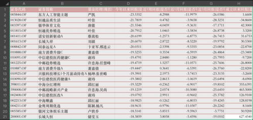 公募基金四月月报：业绩密集兑现期 AI 主题领涨，多位顶流‘压力山大’